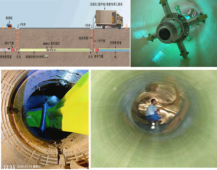 合阳UV-CIPP内衬修复