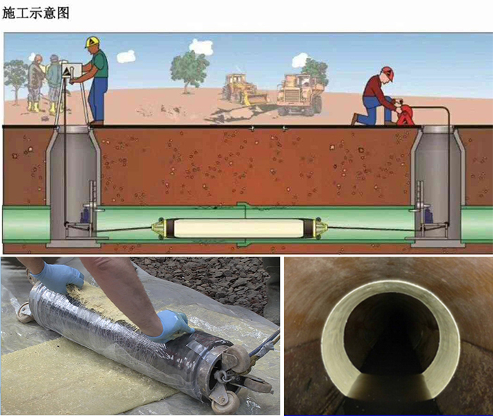 合阳管道局部点状修复